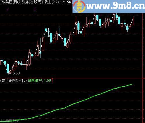 通达信至尊散户统计指标(源码)