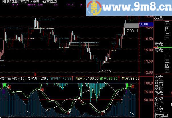 通达信新庄指标(源码)