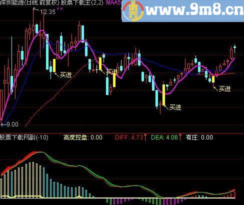 通达信大庄指标(源码)