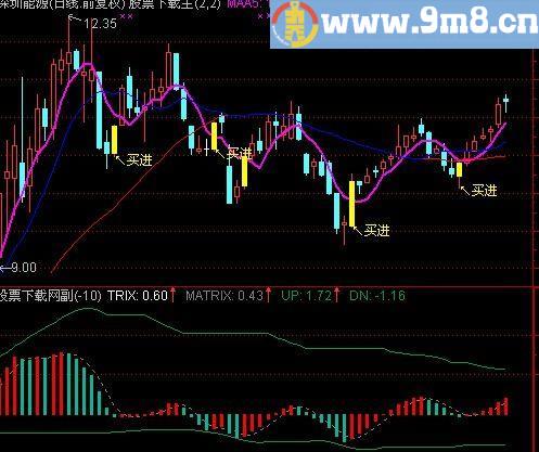 通达信三重指数平均线指标(源码)