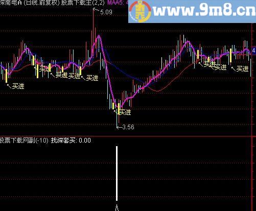 通达信深套买指标(源码)