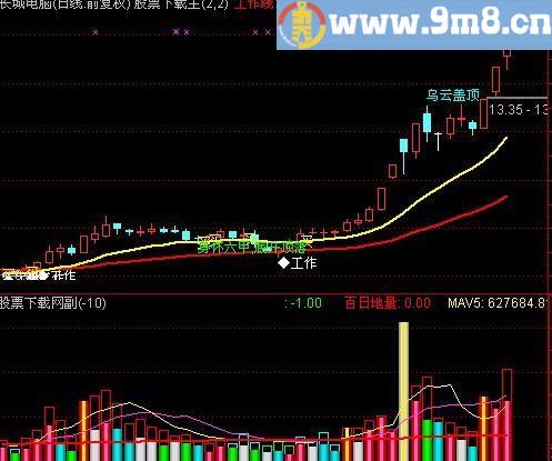 通达信黑马柱捕捉大黑马指标(源码)