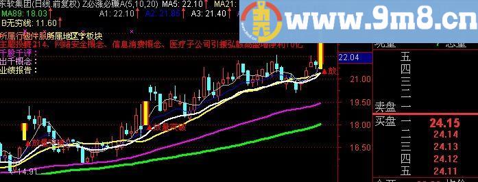 通达信山人月均线主图指标(源码)
