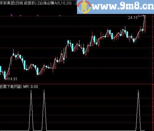通达信赚了又赚预警指标(源码)