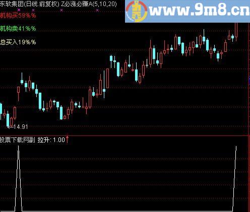 通达信出征大军选股指标(源码)