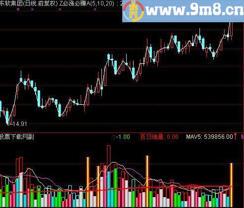 通达信呯凡黑马柱指标(源码)