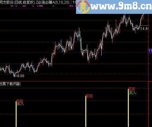 通达信买股指标(源码)