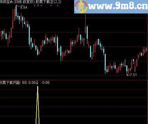 通达信御用买入指标(源码)