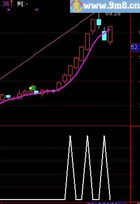 通达信强股调整选股指标(源码)