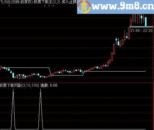 通达信追击反转选股指标(源码)