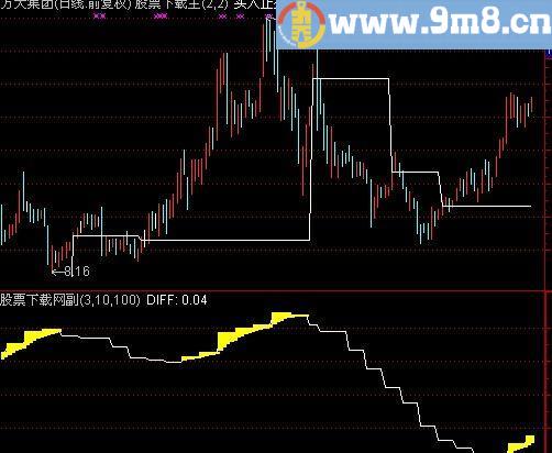 通达信黄金阶梯指标(源码)