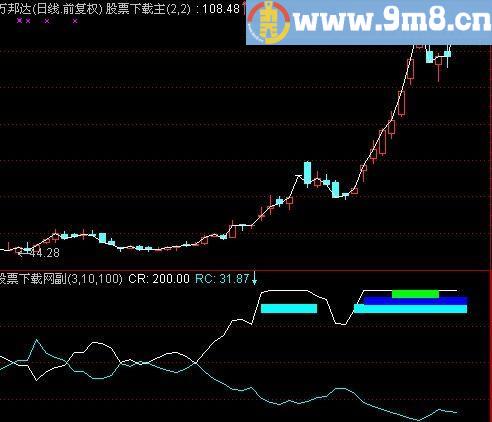通达信能量CR指标(源码)