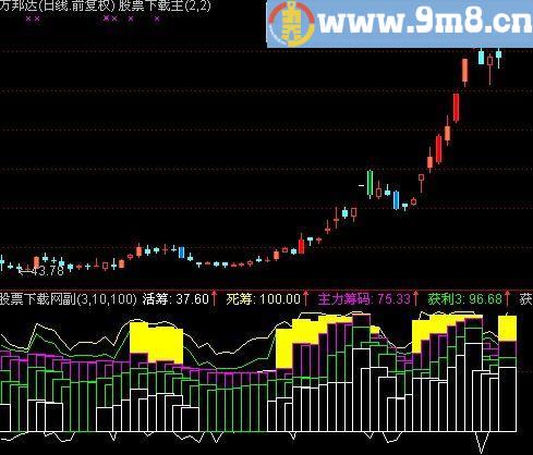 通达信超级建仓指标(源码)