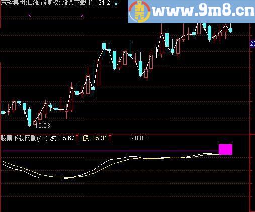 通达信底绝杀底指标(源码)