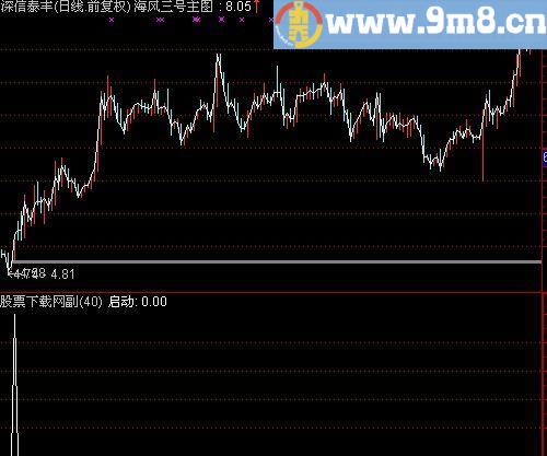通达信龙头启动选股指标(源码)