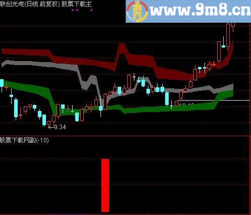 通达信超准短线及选股指标(源码)