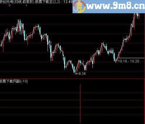 通达信低位反弹指标(源码)