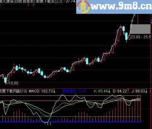 通达信MACD判断顶底指标(源码)