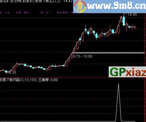 通达信至少涨停3选股指标(源码)
