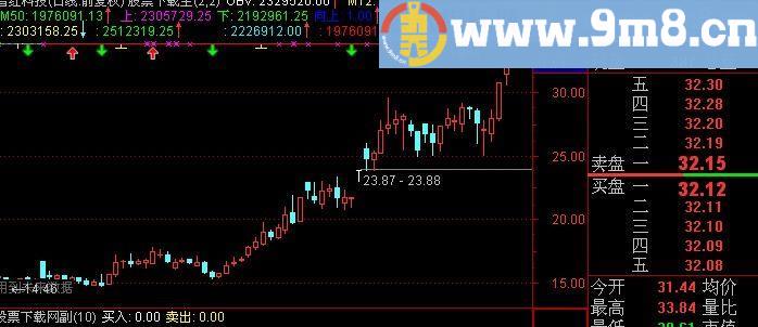 通达信超好用的OBV指标(源码)