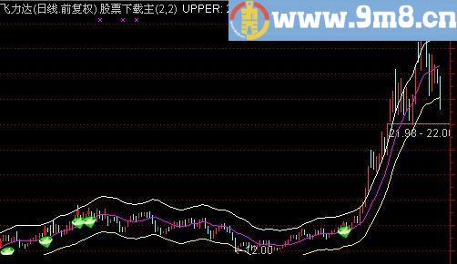 通达信回眸一笑主图指标(源码)