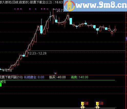 通达信鹰眼买卖指标(源码)
