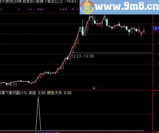 通达信延宏抓牛选股指标(源码)
