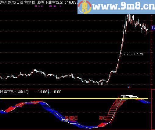 通达信盯庄跟庄指标(源码)