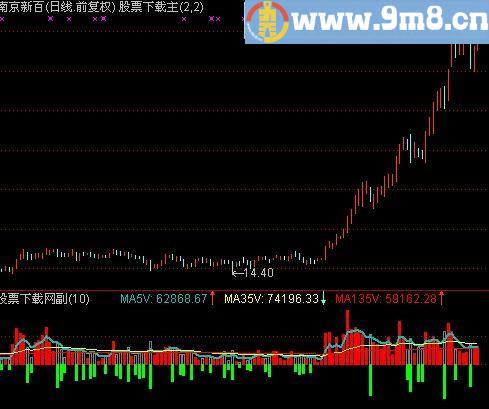 通达信量差成交量指标(源码)
