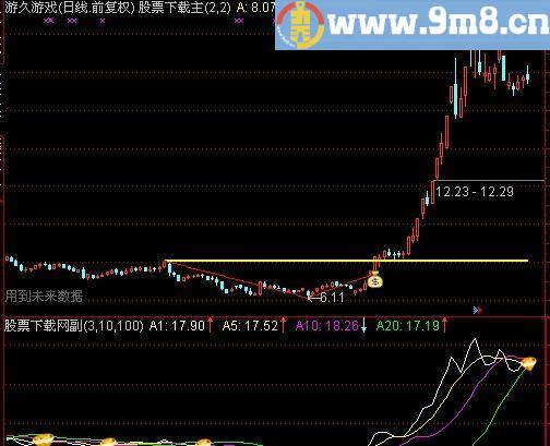 通达信一带一路龙头股指标(源码)