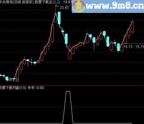 通达信牛牛选股指标(源码)
