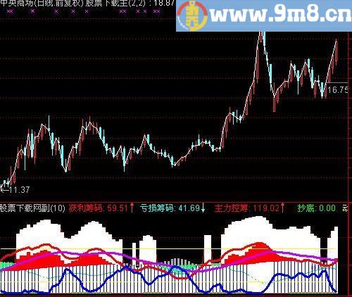 通达信散户坑指标(源码)