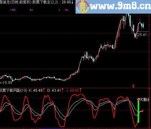 通达信低位涨停指标(源码)