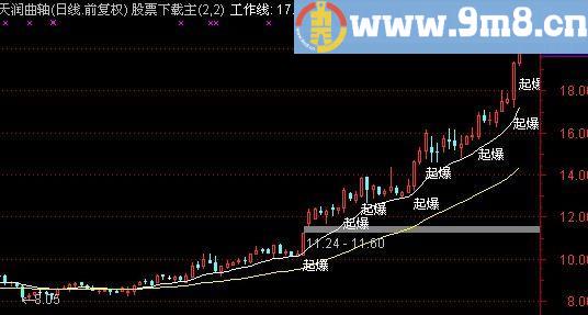 通达信追斩涨停指标(源码)