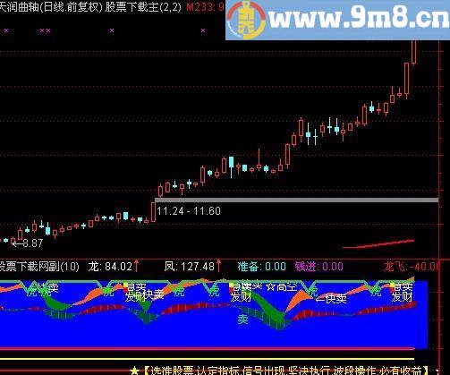 通达信龙买虎卖指标(源码)