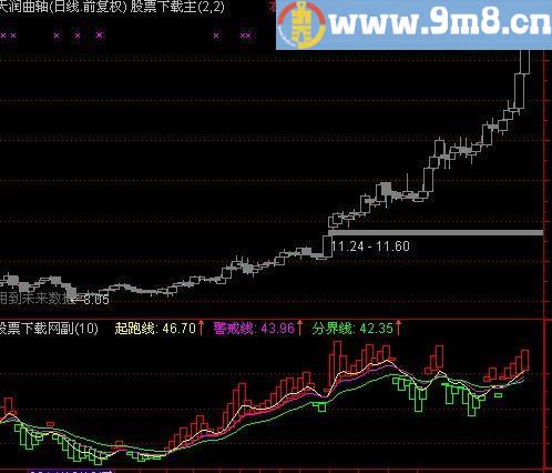 通达信不一样的量指标(源码)