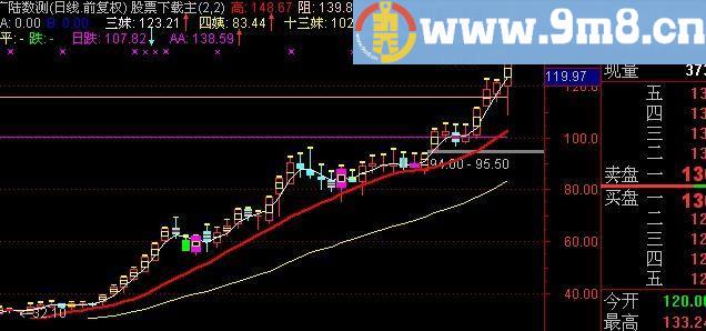 通达信十三妹主图指标(源码)