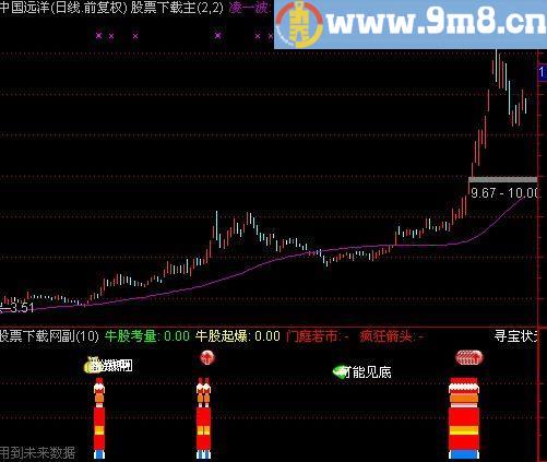 通达信门庭若市指标(源码)