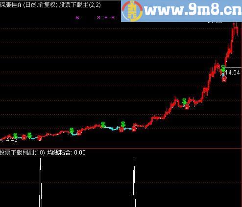 通达信金蜘蛛强势选股指标(源码)
