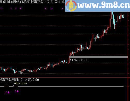 通达信K买点出现指标(源码)