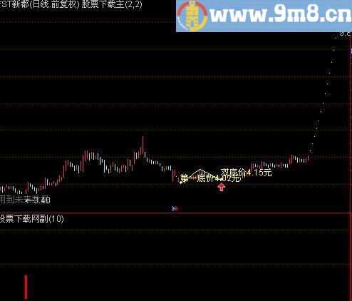 通达信金钻牛股及选股指标(源码)