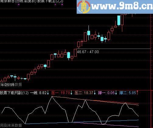 通达信一线打天下指标(源码)
