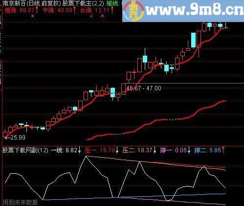 通达信划线打天下指标(源码)