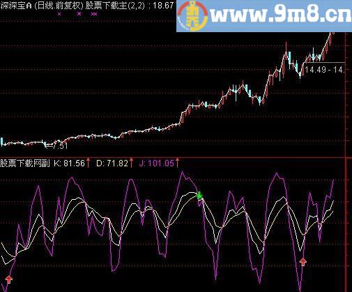 通达信KDJ躺底及选股指标(源码)