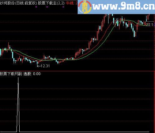 通达信箭在弦上选股指标(源码)