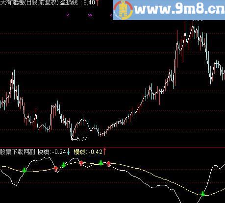 通达信倒行逆施指标(源码)