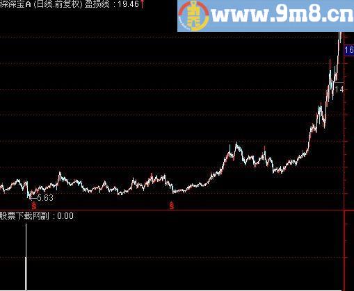 通达信短线跟庄选股指标(源码)