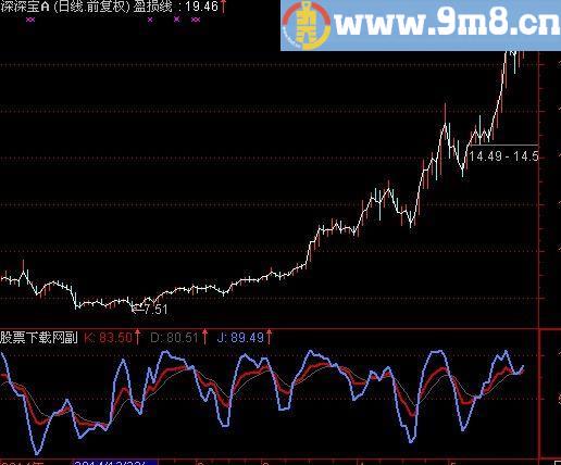 通达信超准KDJ指标(源码)