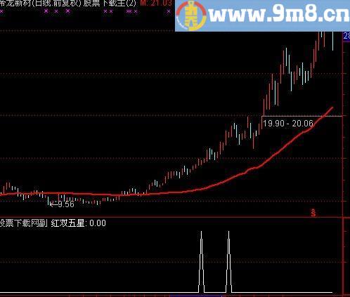 通达信红双五星选股指标(源码)