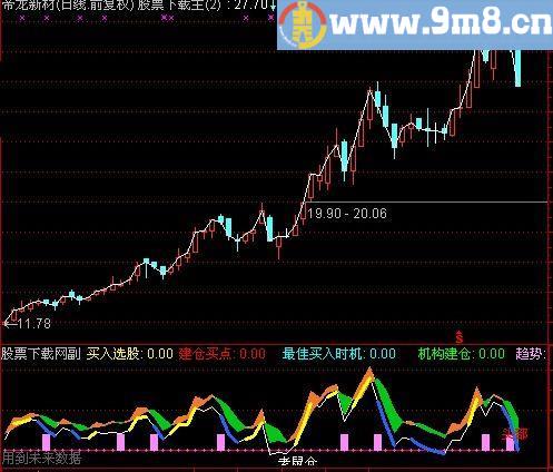 通达信宝贝不能丢指标(源码)
